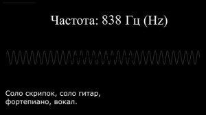 ПРОВЕРЬ СВОЙ СЛУХ, КОЛОНКИ, НАУШНИКИ! Что слышит человек? Диапазон частоты звука INТЕРЕСНОСТИ