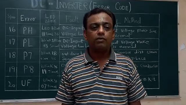 Dc Inverter Error Code 4 смотреть онлайн