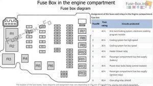 Ford EcoSport | Fuse box location and diagrams  Ford EcoSport 2013 2017