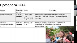 Родительское собрание 21 10 21 Естественно-научное направление