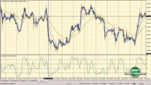 Смотреть Смотреть Стоит Ли Выбрать Дц Альпари Для Работы На Forex? - Альпари Отзывы - Альпари Форек