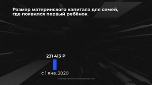 Инфографика. Россия в цифрах. Каким будет материнский капитал в 2021 году. Видео за сегодня.