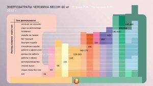 Семинар «Основы здорового питания. Роль пищевого термогенеза в энергетическом обмене»