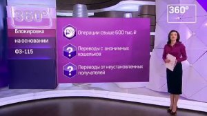 Новости про переводы с карты на карту