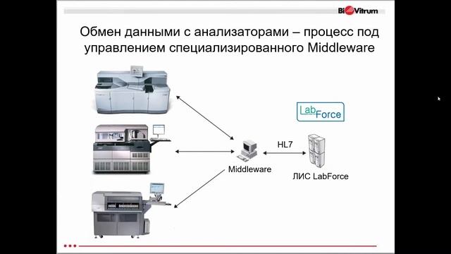 Автоматизация лабораторий