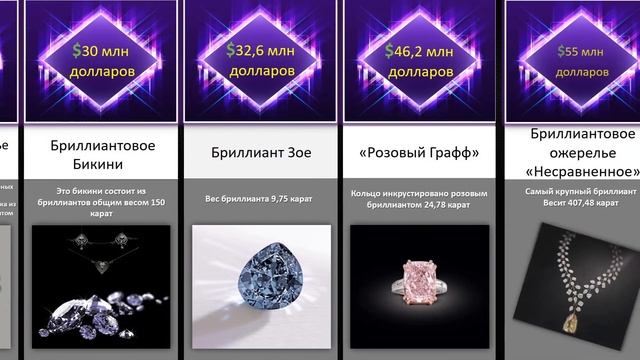 Сравнение Самые Дорогие Ювелирные Изделия