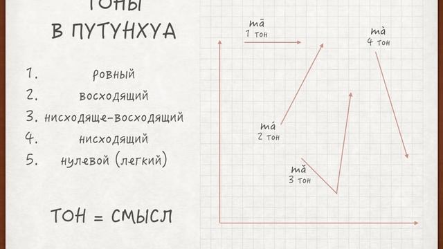 КИТАЙСКИЙ ЯЗЫК: ОСНОВЫ ПРОИЗНОШЕНИЯ
