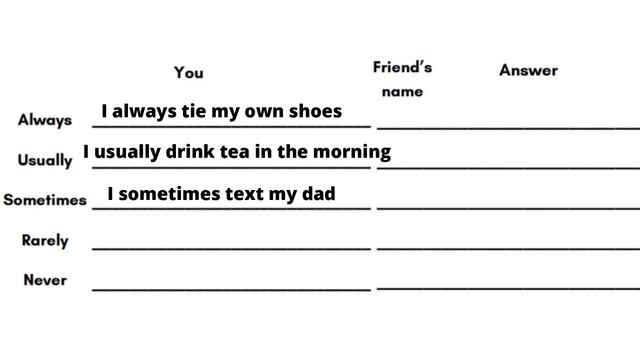 Teaching Adverbs of Frequency to English Learners смотреть онлайн