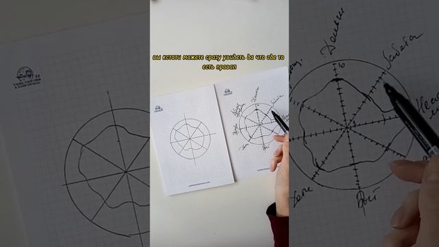 Отношения. Как найти гармонию.