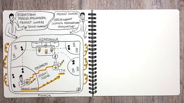 Главное преимущество Product owners и продуктового подхода - скорость! смотреть онлайн