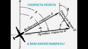 Скорость полета самолета.