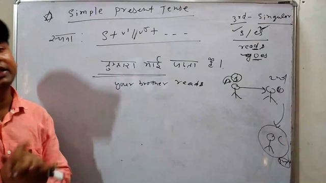 12th English Grammar for 2021 exam || Tense || Simple Present Tense || video 3