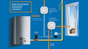 Сигнализаторы загазованности «Пульсар»