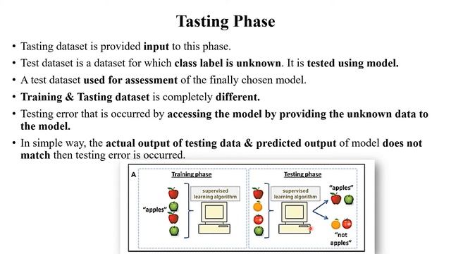 ML 2 : Training VS Testing Dataset in Machine Learning with Examples