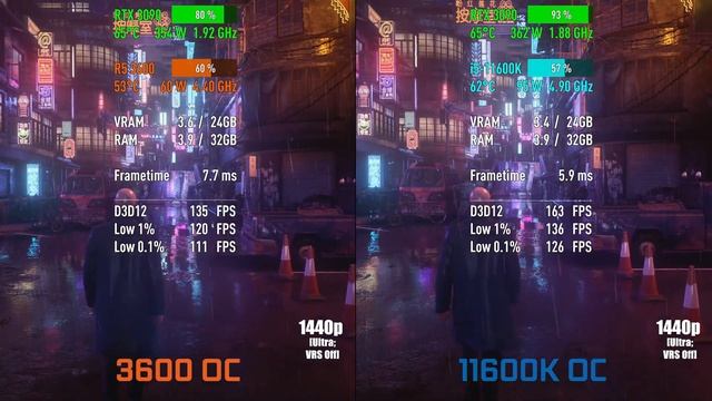 AMD Ryzen 5 3600 OC vs Intel Core i5-11600K OC — Test in 8 Games! [1080p, 1440p] смотреть онлайн