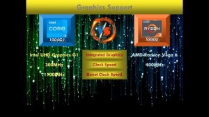 AMD Ryzen 3 5300U vs Intel i3 10th gen 1005G1 | Laptop Processor Comparison