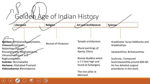 UPSC Prelims 2020 | Smart Crash Course | Ancient Culture| L8| Gupta Empire смотреть онлайн
