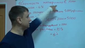 Из чего складывается стоимость на изготовление мягкой мебели.