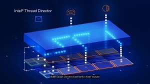 Intel Core i3 i5 i7 i9 ตัวไหนเหมาะกับใครบ้างในปี 2023 | iHAVECPU