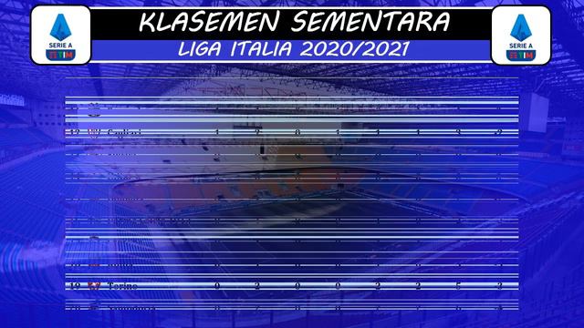 Hasil Liga Italia Tadi Malam 🔥 Hasil Inter vs Fiorentina Serie a Pekan-2 2020/2021 смотреть онлайн