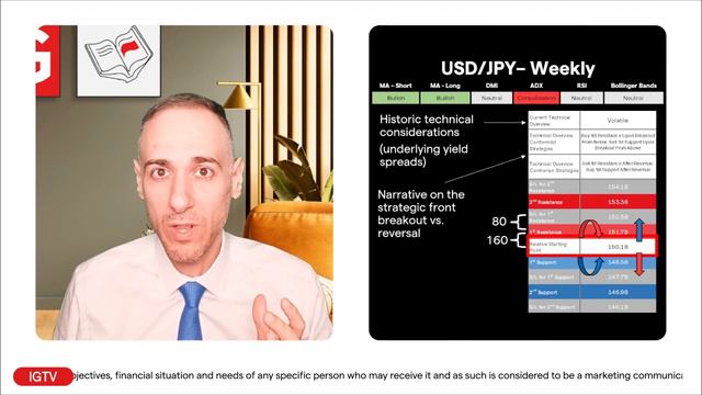 Technical cheat sheet: USD/JPY