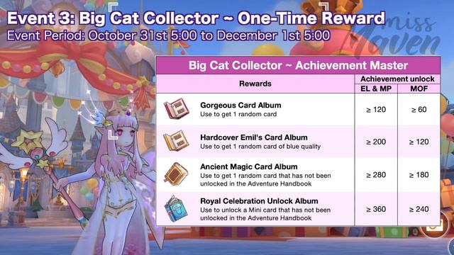 ROM 3rd Anniversary Guide ~ +15 & +12 Headwear Refine Coupon + Free Costume, Headgears, and MORE! смотреть онлайн