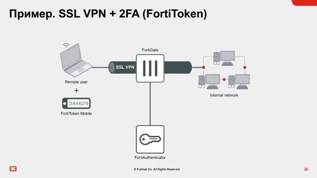 Управление доступом пользователей к корпоративным ресурсам с FortiAuthenticator смотреть онлайн