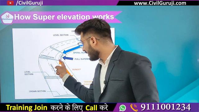 What is Super Elevation in Highway Construction | Superelevation in Highway Engineering смотреть онлайн