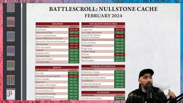 The Game-Changing Balance Update for Age of Sigmar Revealed смотреть онлайн