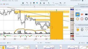 Обзор фьючерса на индекс РТС на 29.08.2019