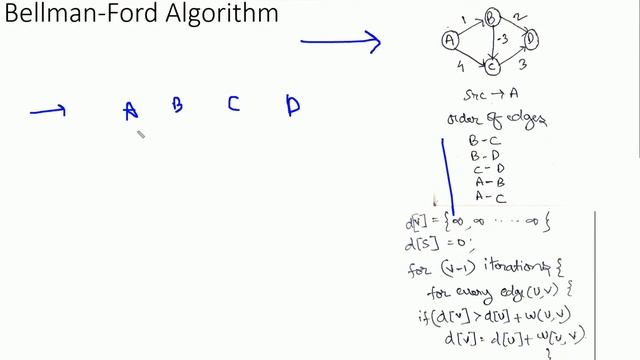 Bellman Ford Algorithm| Single source shortest path Algorithm| detailed explanation| Harshit[NITA] смотреть онлайн