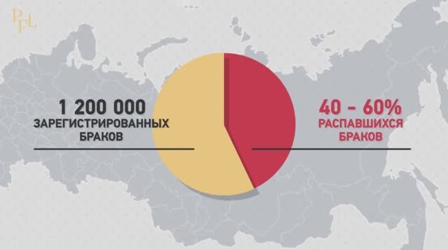 Брачный договор и раздел имущества. Адвокат Елена Бойцова: Расторжение брака при брачном договоре