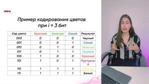 Кодирование изображений | Задание №7 | Информатика ЕГЭ | PARTA