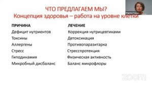 Основы нутрициологии. Метаболизм. Марина Гольдинова