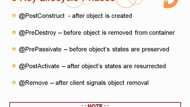 Working with EJB3 - Session Bean Lifecycle (EJB Tutorial Part 3) смотреть онлайн