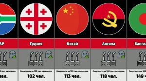 Страны по уровню смертности от загрязнения окружающей среды