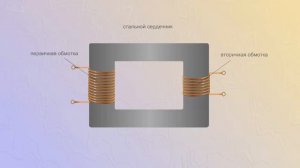 Устройство трансформатора