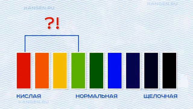 Чем полезна ионизированная вода? Сколько нужно пить воды? Ответим за 40 секунд