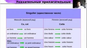 Французские указательные прилагательные:  ce, cet, cette, ces