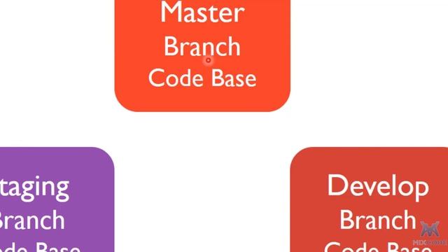 9 - Branches - Git Version Control System