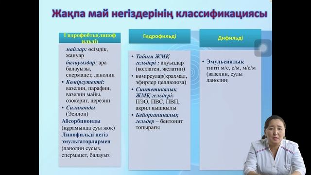 Жақпа майлар сипаттамасы және жіктелуі. Жақпа майлардың технологиялық ерекшеліктері. Сапасын талдау