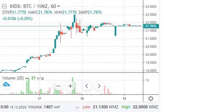 Биткоин и Эфириум прогноз на сегодня.Развитие у человека способностей-предвидение,предчувствия.