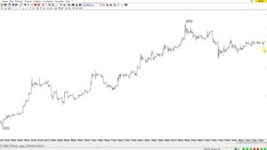 Программа для торговли TRANSAQ. Урок №3 Настройка графика