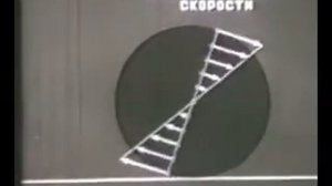 Поступательное движение