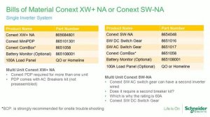 [Webinar Replay] Adding Backup to an Existing PV System - Part 2