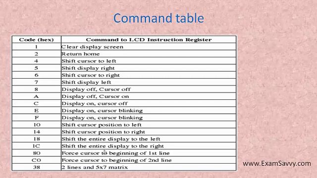How to Interface LCD with Microcontroller