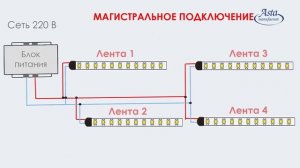 Как подключить светодиодную ленту в домашних условиях