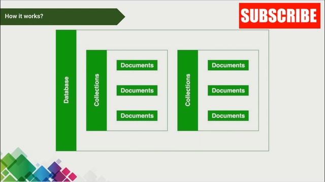 Free MongoDB Reference 1 смотреть онлайн