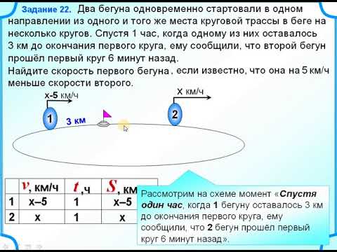 7 класс. Движение по кругу