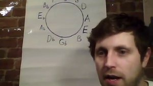 Позиции на губной гармонике/Какую тональность гармошки выбрать  для конкретной композиции